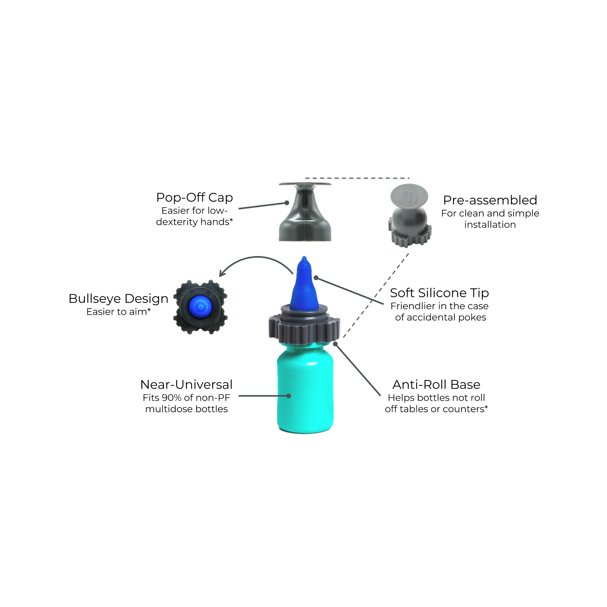 Nanodropper Adaptor: Maximize Your Eye Medication